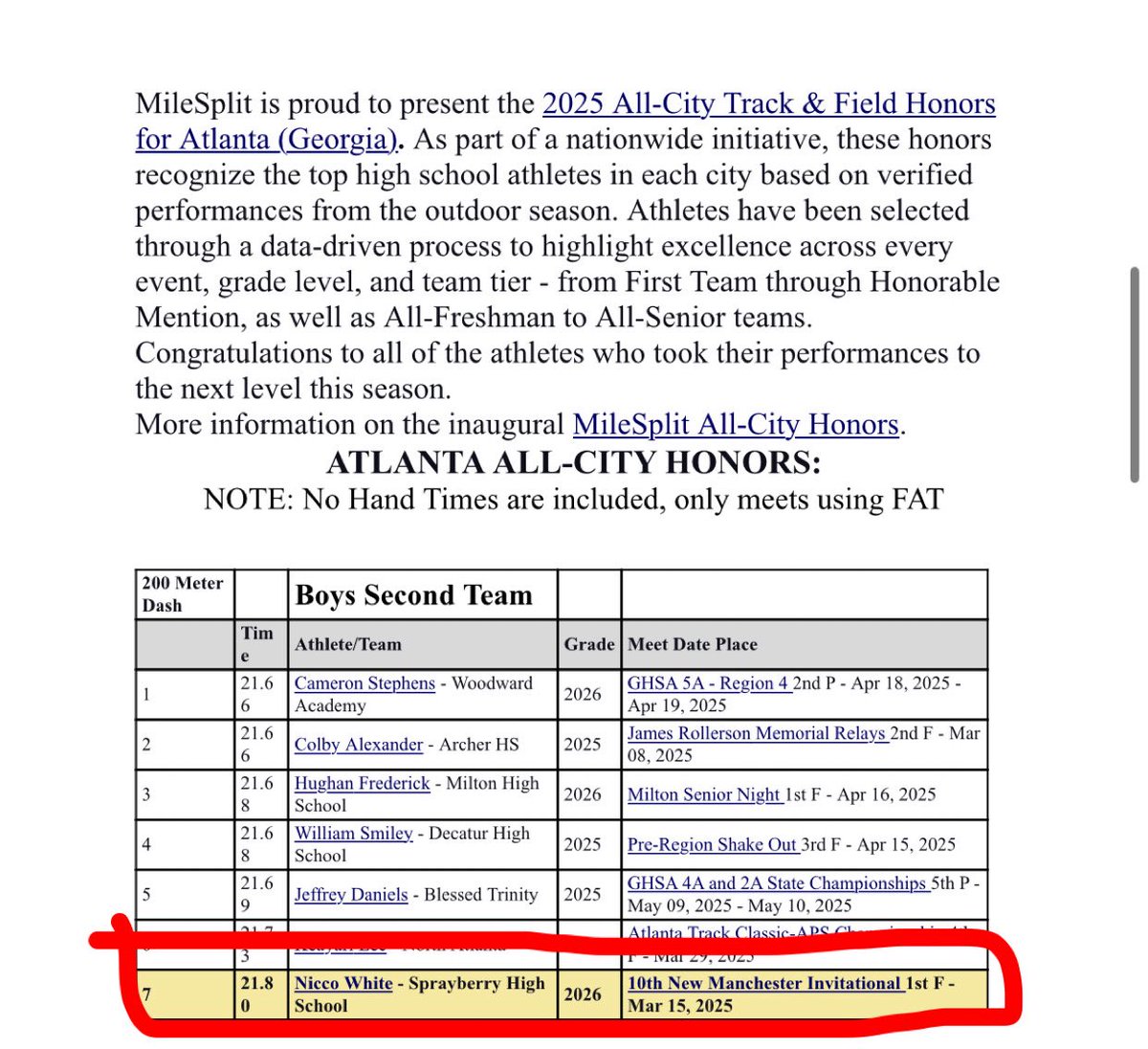 Nicco“Prince”white (@white_nicco) on Twitter photo BLESSED to be name 1st team Atlanta All city for the 100M dash. (10.2)
And 2ND team Atlanta All city for the 200M DASH (21.8)
<a href="/TheCoachCassidy/">Josh Cassidy, Ed.D.</a>
<a href="/CoachFominaya/">Coach Fominaya</a>
<a href="/CoachReid_/">Jordan Reid</a>
<a href="/JaxWarshawUA/">Jaxon Warshaw</a>
<a href="/SHSProspects/">Sprayberry High School</a>
<a href="/jwindon35/">Joe Windon</a>
<a href="/RecruitGeorgia/">Recruit Georgia</a>
<a href="/NEGARecruits/">Northeast Georgia Recruits</a> BLESSED to be name 1st team Atlanta All city for the 100M dash. (10.2)
And 2ND team Atlanta All city for the 200M DASH (21.8)
<a href="/TheCoachCassidy/">Josh Cassidy, Ed.D.</a>
<a href="/CoachFominaya/">Coach Fominaya</a>
<a href="/CoachReid_/">Jordan Reid</a>
<a href="/JaxWarshawUA/">Jaxon Warshaw</a>
<a href="/SHSProspects/">Sprayberry High School</a>
<a href="/jwindon35/">Joe Windon</a>
<a href="/RecruitGeorgia/">Recruit Georgia</a>
<a href="/NEGARecruits/">Northeast Georgia Recruits</a>