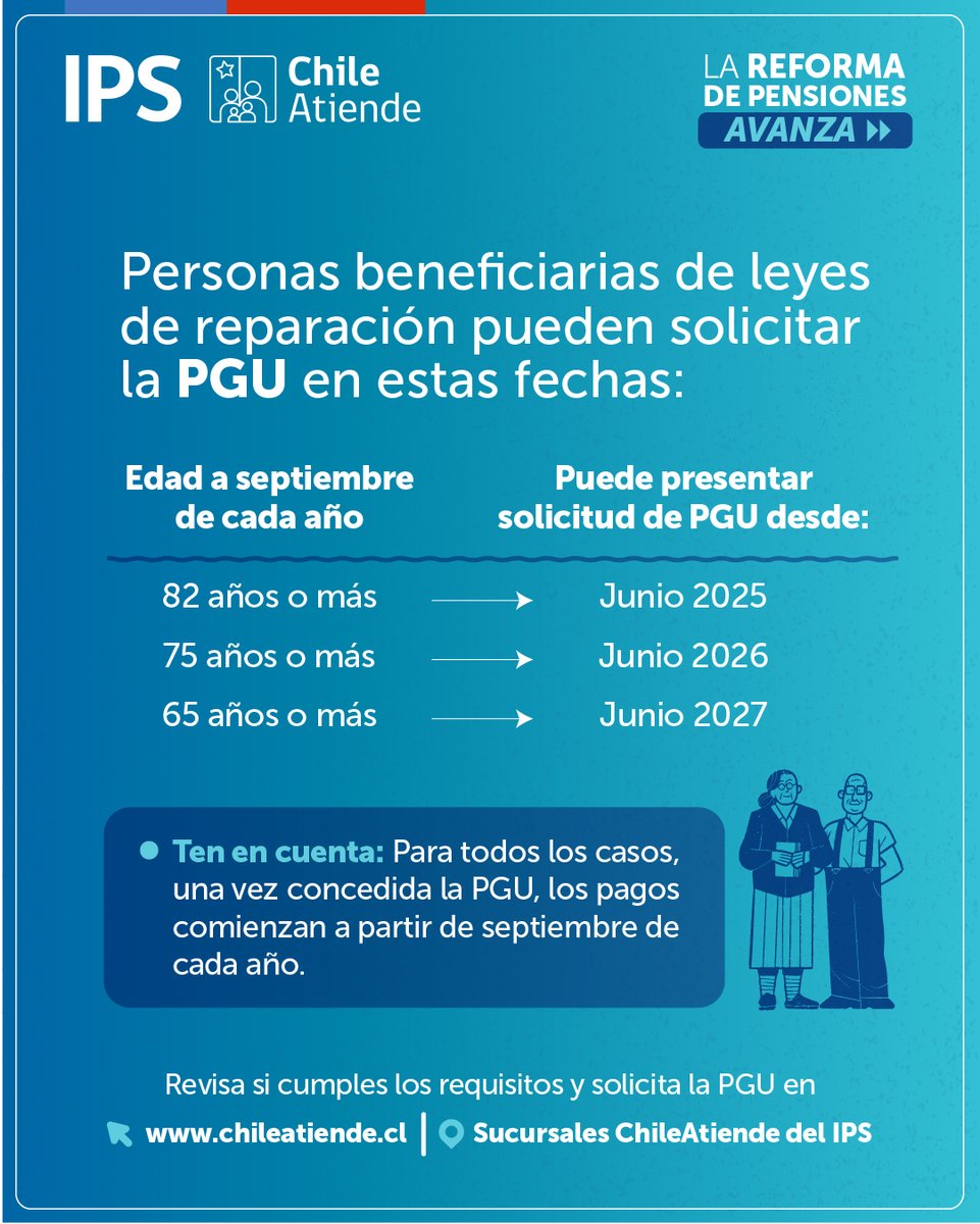 📣 ¡Atención con esta info! 👇
➡ Desde este mes de junio, las personas que reciben pensiones por leyes de reparación y tienen 82 o más años, ya pueden hacer su solicitud de la Pensión Garantizada Universal, PGU. 
✔ Infórmate y solicita la PGU, aquí 👉 tinyurl.com/bddkjxzn