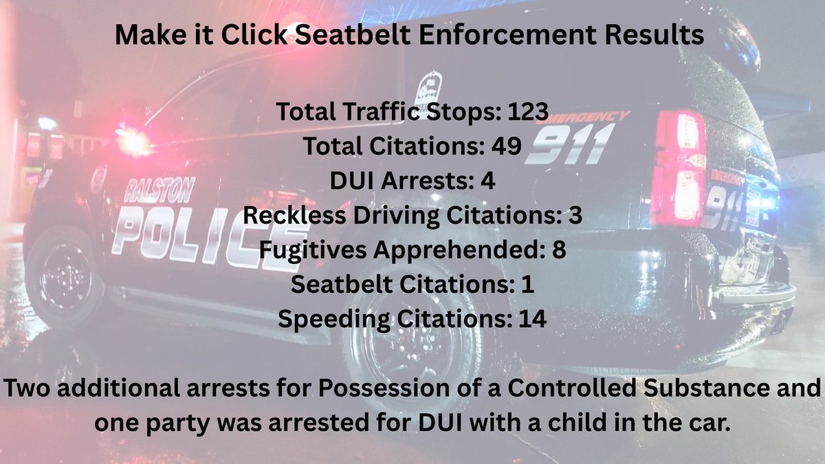 #RalstonPD recently participated in the Make it Click Seatbelt Enforcement Campaign from May 12-June 1.