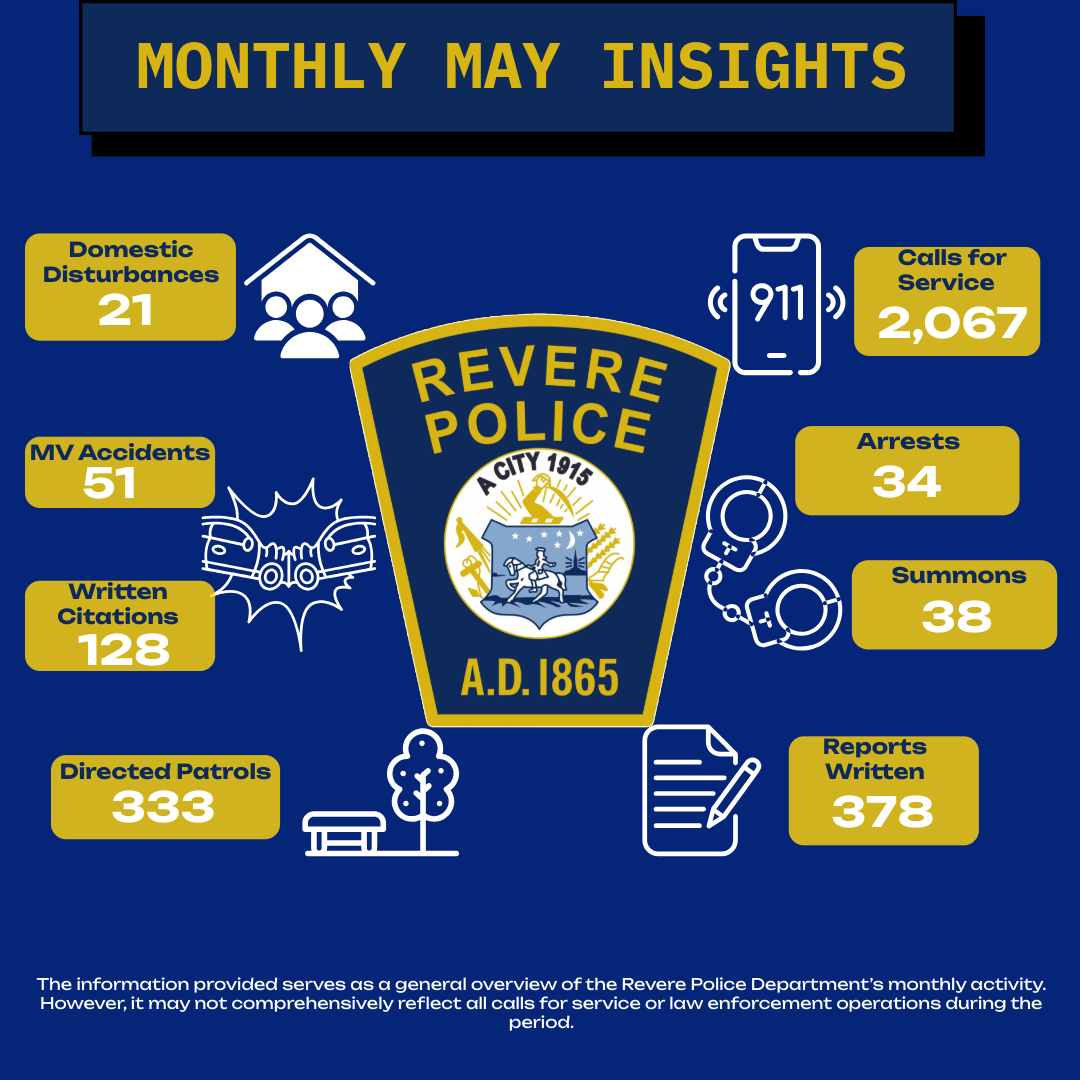 Revere Police (@reverepolice) on Twitter photo 🚨Revere Police Department Monthly Update 🚨
Interim Chief Maria LaVita is committed to transparency. The Revere Police Department will now share a monthly snapshot of police activity to keep residents informed.
#ReverePolice #CommunityUpdates <a href="/Revere311/">City of Revere, Massachusetts</a> 🚨Revere Police Department Monthly Update 🚨
Interim Chief Maria LaVita is committed to transparency. The Revere Police Department will now share a monthly snapshot of police activity to keep residents informed.
#ReverePolice #CommunityUpdates <a href="/Revere311/">City of Revere, Massachusetts</a>