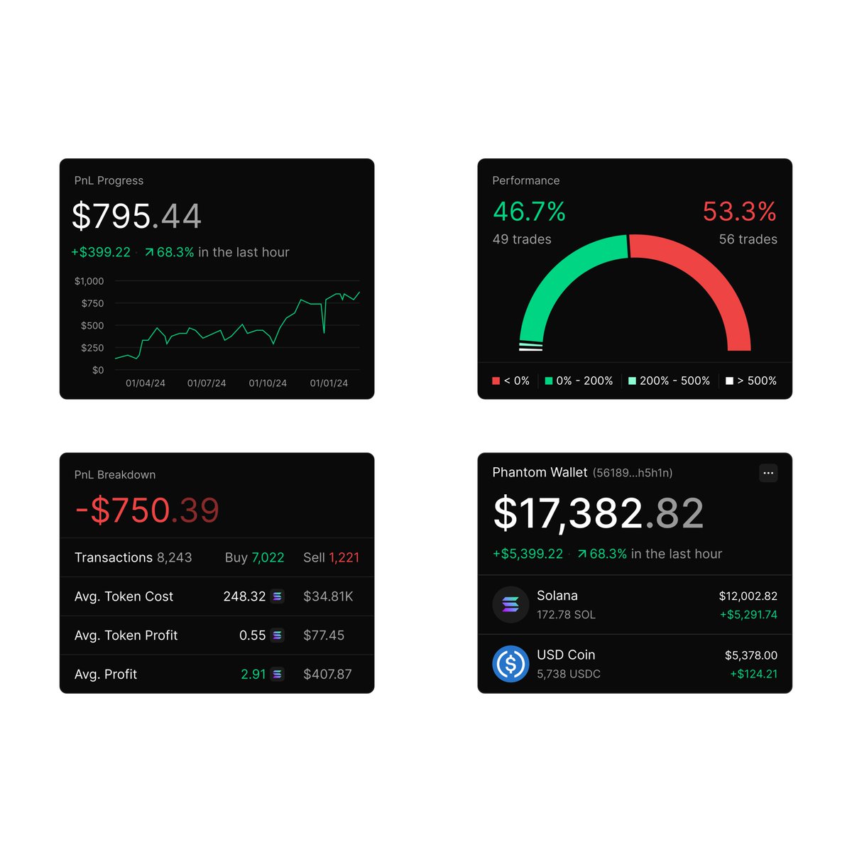 Analytics components.