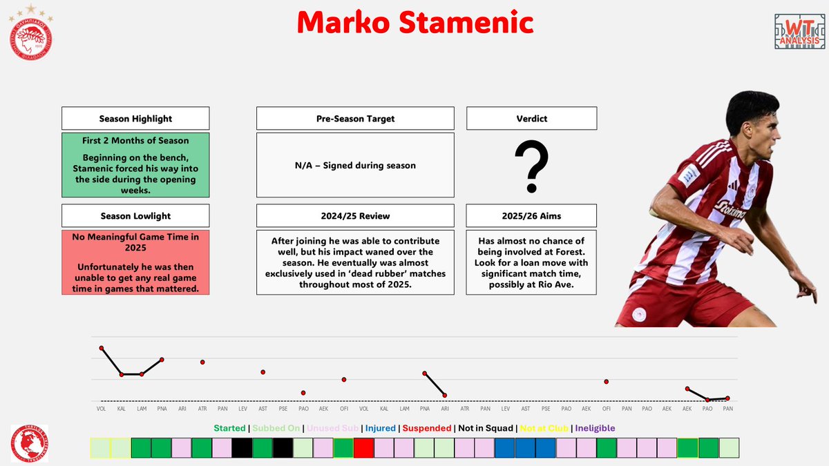 WT Analysis tweet media