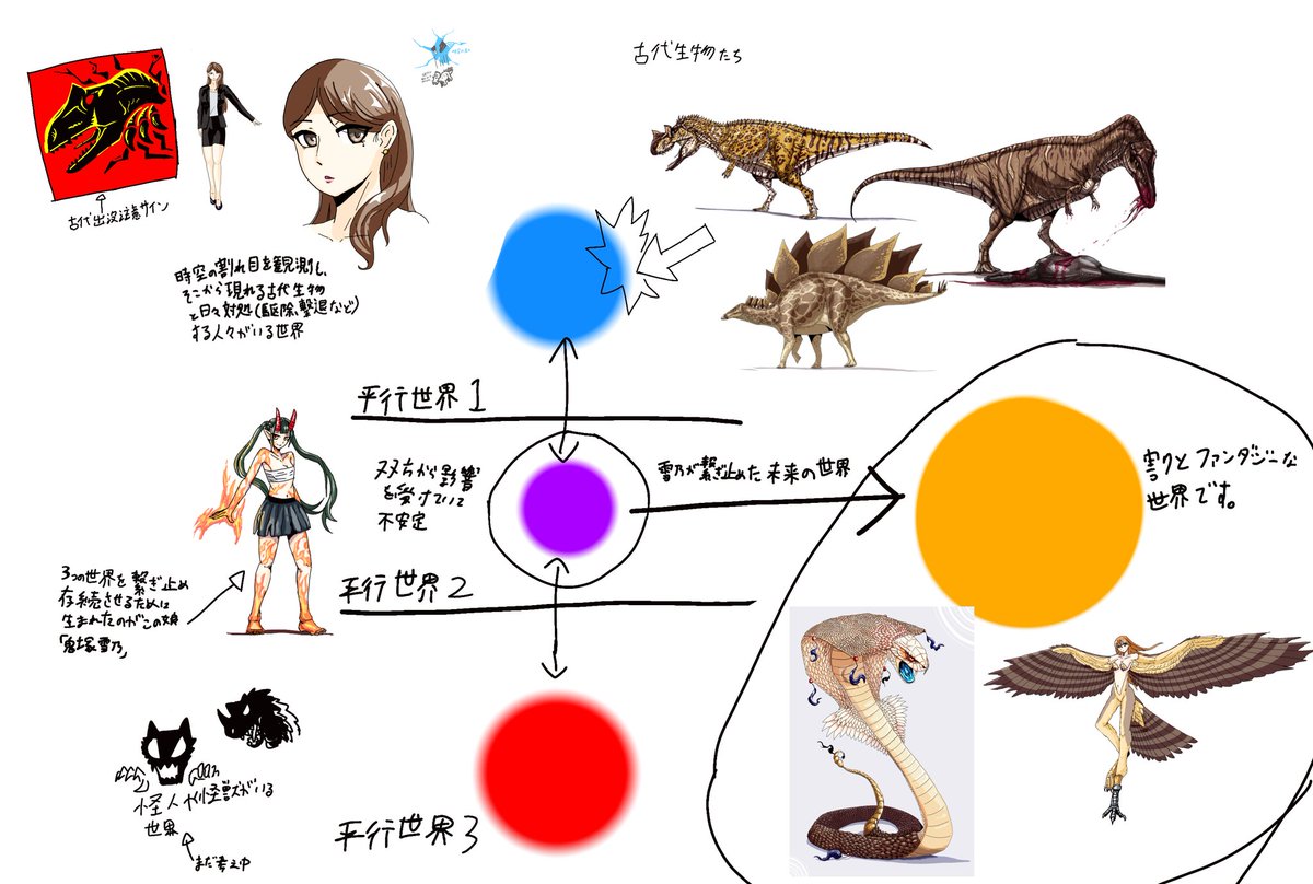 KonalemonusRex7's tweet image. 創作活動と呼べるような活動をほとんど活動してないけど自創作の世界観を固めるべくアイデアボードを作っていました