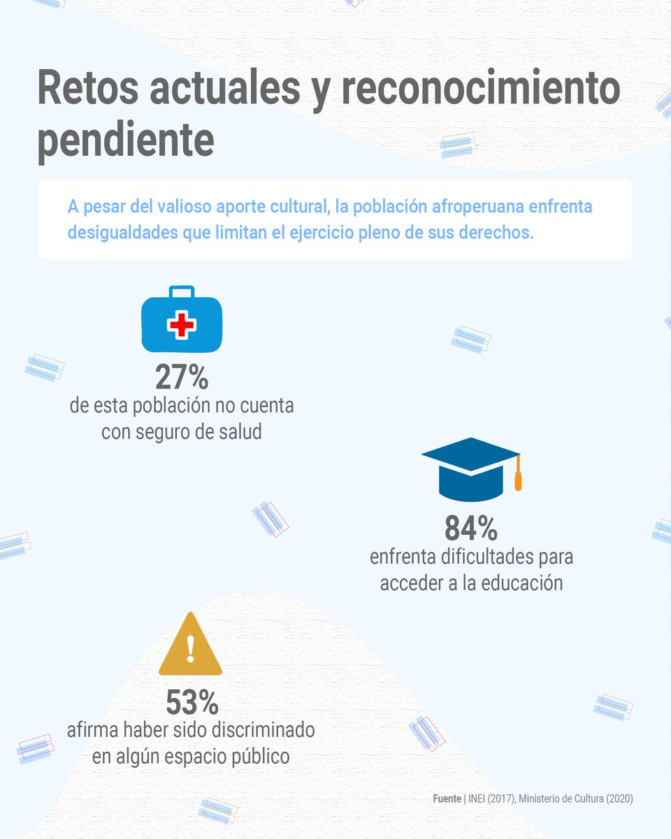 Igualab's tweet photo. Sin #CulturaAfroperuana, nuestra sociedad pierde identidad. ¿Cómo impulsas su visibilidad? ⚖️🎉 #Diversidad #Inclusión https://t.co/IB1ZjFY1SX