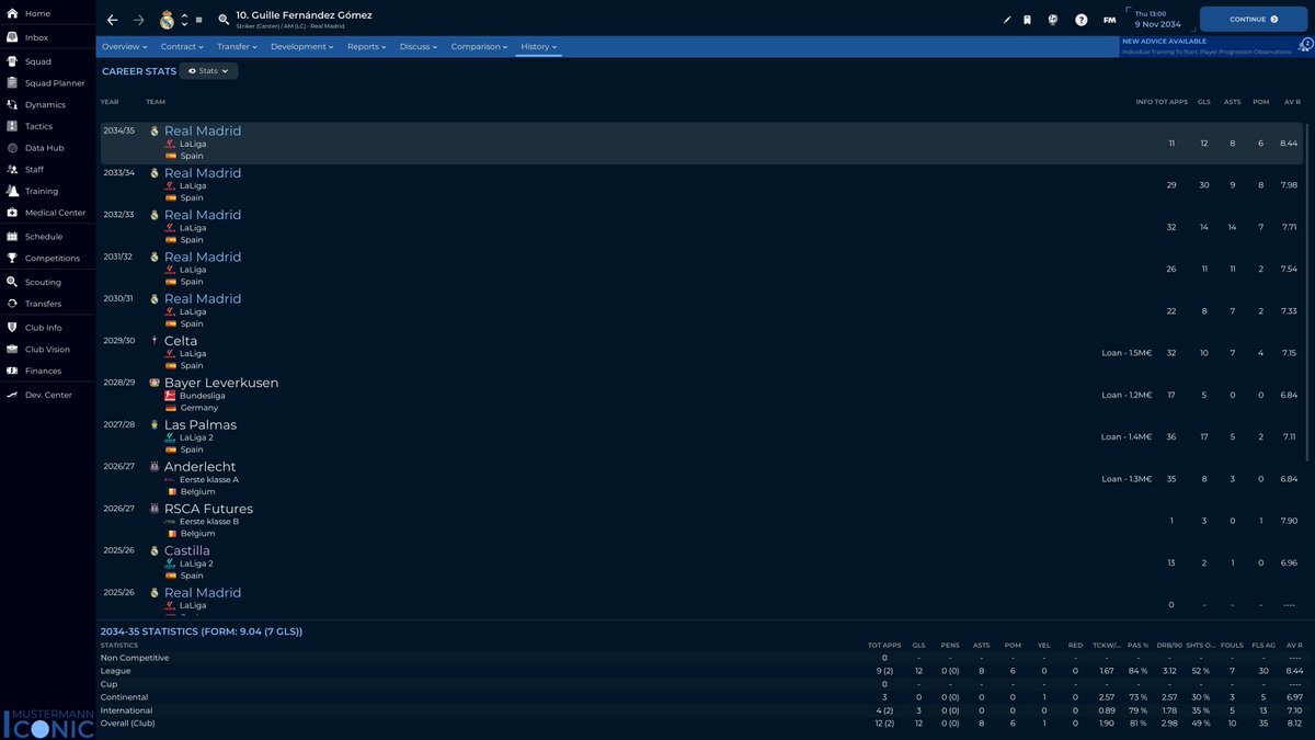 The disrespect... i can't. Got screwed over UEFA Best Player, Ballon d'Or this year. At least he was on the World Cup winning team after getting ignored for two years. 

#FM24