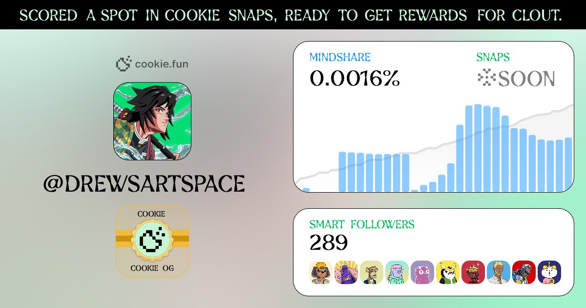 drewsartspace's tweet photo. → Nice i have 10 SNAPS

→ Great i have COOKIE OG badge

→ Good i have 0.0016% MINDSHARE

→ Cool i have 289 SMART FOLLOWERS

→ Superb I have 387 SMART ENGAGEMENT

Looking forward to improve more &amp; more all i need is your support. I'll support you back. Let's say COOKIE 🍪 https://t.co/kFK1C81uHr
