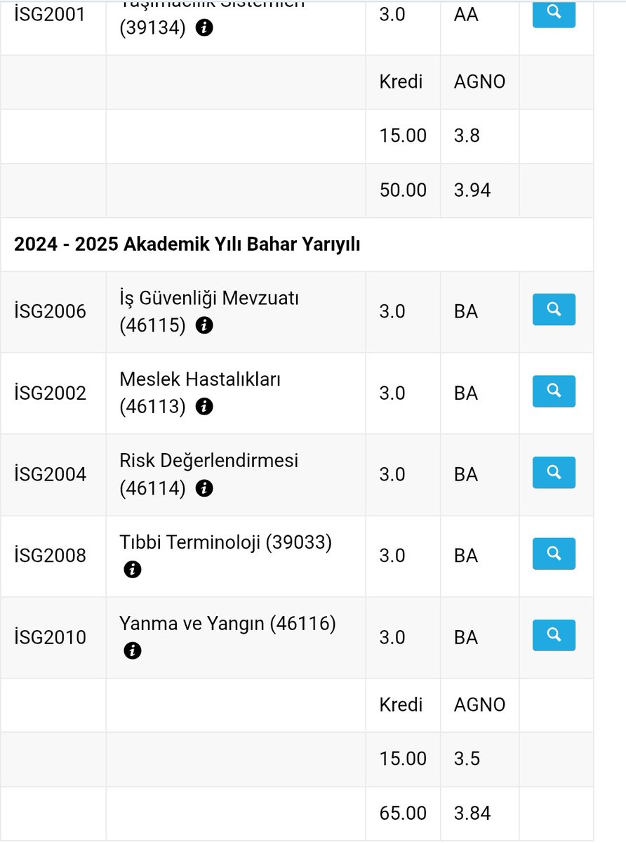 Bir bölümün daha sonuna geldik 😄 yenisine sağlık 🎓