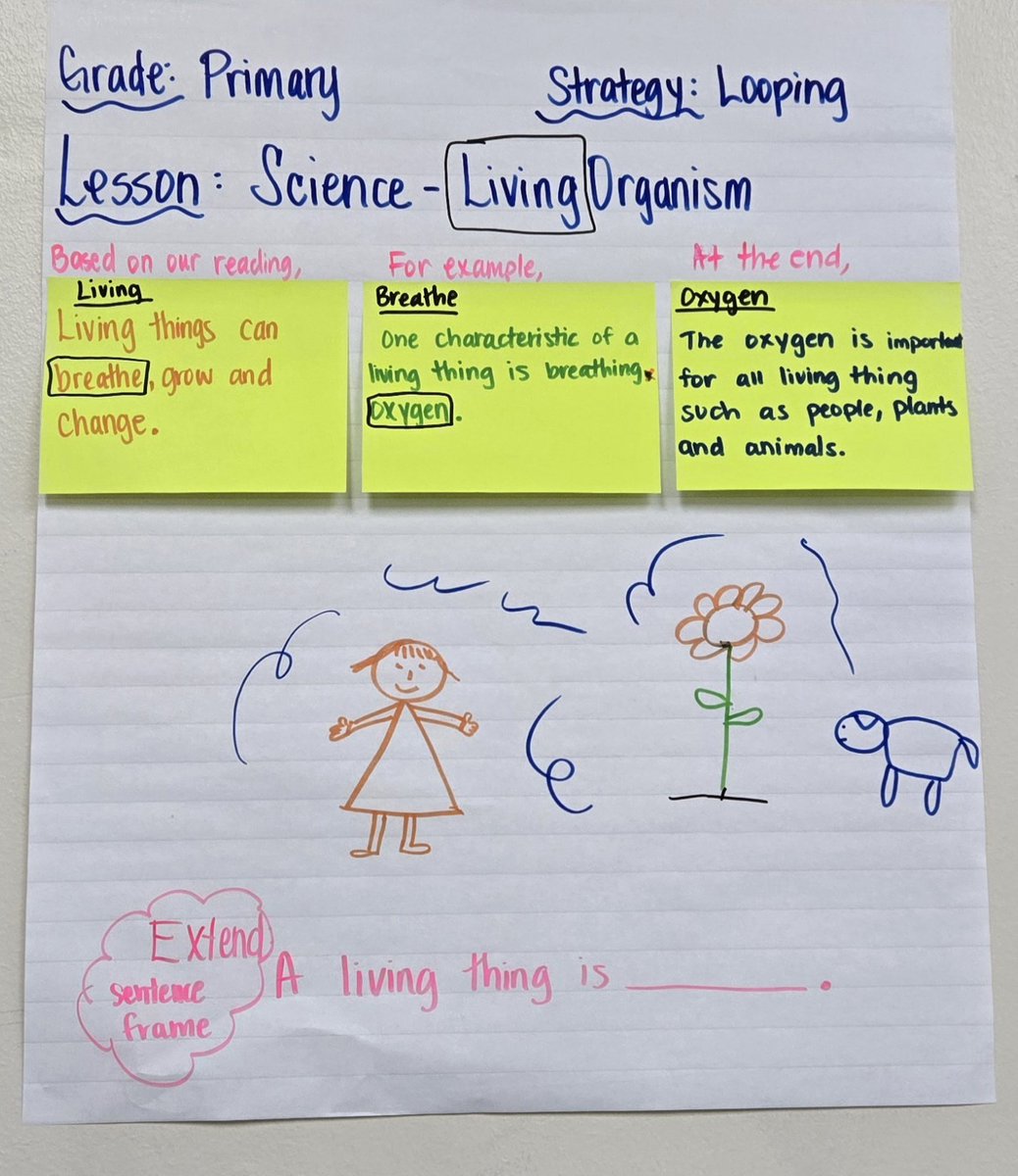 Ingrid Castelo, M.Ed (@ingridcastelo87) on Twitter photo 6 strategies for Building Effective Constructed Reaponses to Demonstrate Content Knowledge- Writing Across the Curriculum with 
<a href="/AldineISD/">Aldine ISD</a> <a href="/Vardeman_AISD/">Vardeman_ AISD</a>
<a href="/ELLLisbeth/">Lisbeth Banales</a> #iteachK #Maestra
#2025DualLanguageSummerInstitute 6 strategies for Building Effective Constructed Reaponses to Demonstrate Content Knowledge- Writing Across the Curriculum with 
<a href="/AldineISD/">Aldine ISD</a> <a href="/Vardeman_AISD/">Vardeman_ AISD</a>
<a href="/ELLLisbeth/">Lisbeth Banales</a> #iteachK #Maestra
#2025DualLanguageSummerInstitute