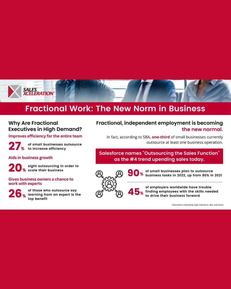 Fractional work is redefining business success! 🚀 As the demand for expertise rises, outsourcing empowers growth, efficiency, &amp; innovation. 360 Consulting DFW helps you stay ahead with tailored strategies for the new normal. Ready to scale smarter? #BusinessGrowth #DFW #Fractio