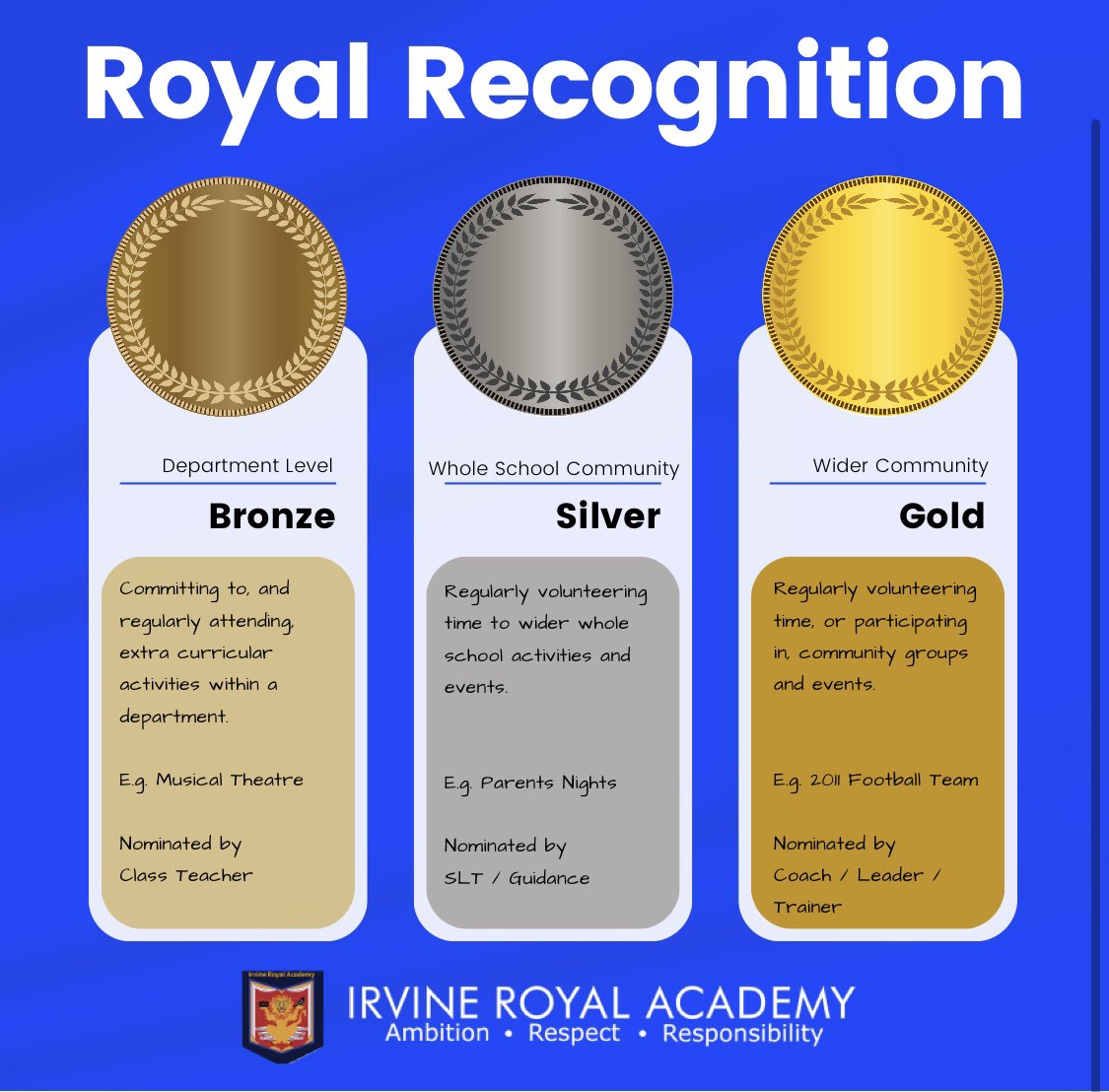 Irvine Royal PE Dept (@irvineroyalpe) on Twitter photo Our nominations for Gold Royal Recognition have opened! 🥇
Our Gold Royal Recognition celebrates all of the volunteering & participation in community clubs ⚽️🏀🏈⛳️🥊🤸🏻♂️🤼♀️🌟
Please complete google form to nominate yourself or others! <a href="/IrvineRoyalAcad/">Irvine Royal Academy</a>
docs.google.com/forms/d/12on2P… Our nominations for Gold Royal Recognition have opened! 🥇
Our Gold Royal Recognition celebrates all of the volunteering & participation in community clubs ⚽️🏀🏈⛳️🥊🤸🏻♂️🤼♀️🌟
Please complete google form to nominate yourself or others! <a href="/IrvineRoyalAcad/">Irvine Royal Academy</a>
docs.google.com/forms/d/12on2P…