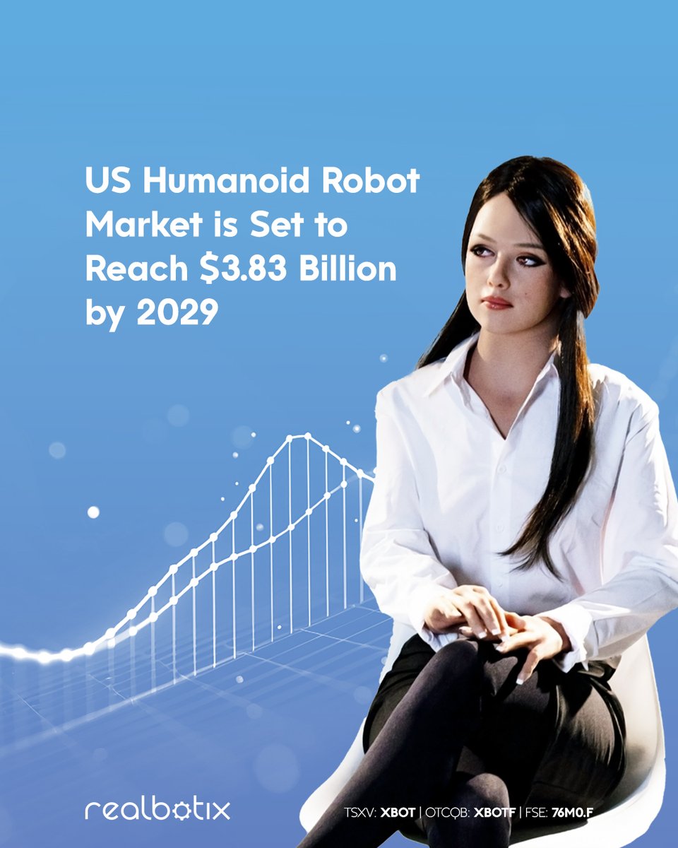 The U.S. #HumanoidRobot market is expected to grow significantly, reaching US$3.83 billion by 2029, driven by rising #investments from #tech companies advancing #AI and #robotics.

Read: asmbly.link/cOAZmS1 

🇨🇦 $XBOT 🇺🇸 $XBOTF

$XBOT.V #Realbotix #TSXV #OTCQB