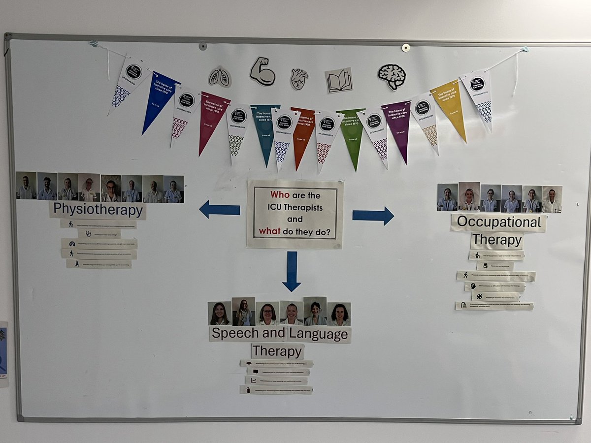 βΏββββ’ β·β‘β€ββ (@jimmibruce) on Twitter photo <a href="/ICS_updates/">Intensive Care Society π</a> #ICUWeek2025 which therapists does whatβ and who can they help my patients - an aide memoir for our team on the ICUs (I should have got my spirit level π out π¬)<a href="/CriticalCareOT/">Critical Care Occupational Therapist</a> <a href="/TheACPRC/">ACPRC</a> <a href="/CriticalCareSLT/">SLTsinCC</a> <a href="/ICS_updates/">Intensive Care Society π</a> #ICUWeek2025 which therapists does whatβ and who can they help my patients - an aide memoir for our team on the ICUs (I should have got my spirit level π out π¬)<a href="/CriticalCareOT/">Critical Care Occupational Therapist</a> <a href="/TheACPRC/">ACPRC</a> <a href="/CriticalCareSLT/">SLTsinCC</a>