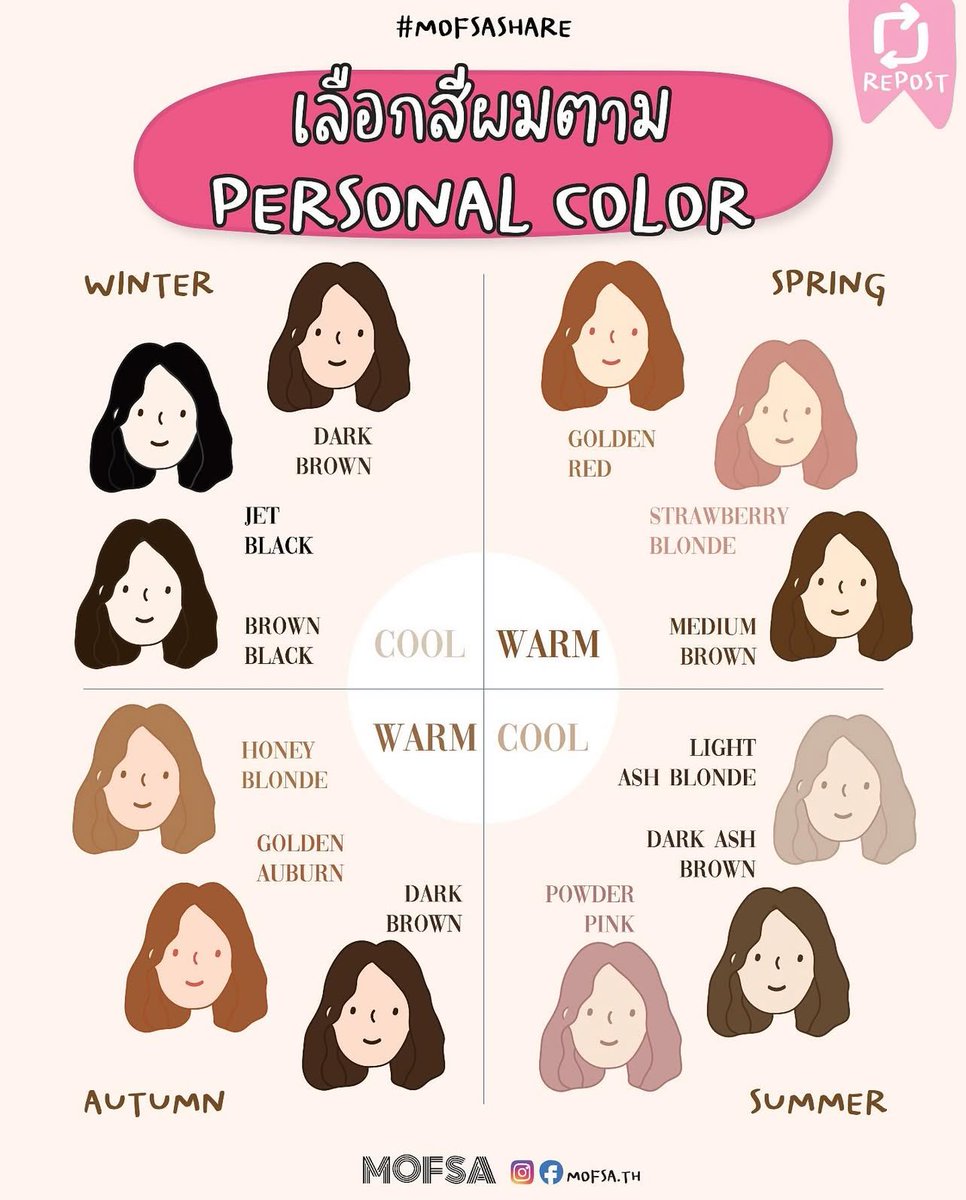 แปะไว้ค่ะ มีประโยชน์มาก✨✨✨