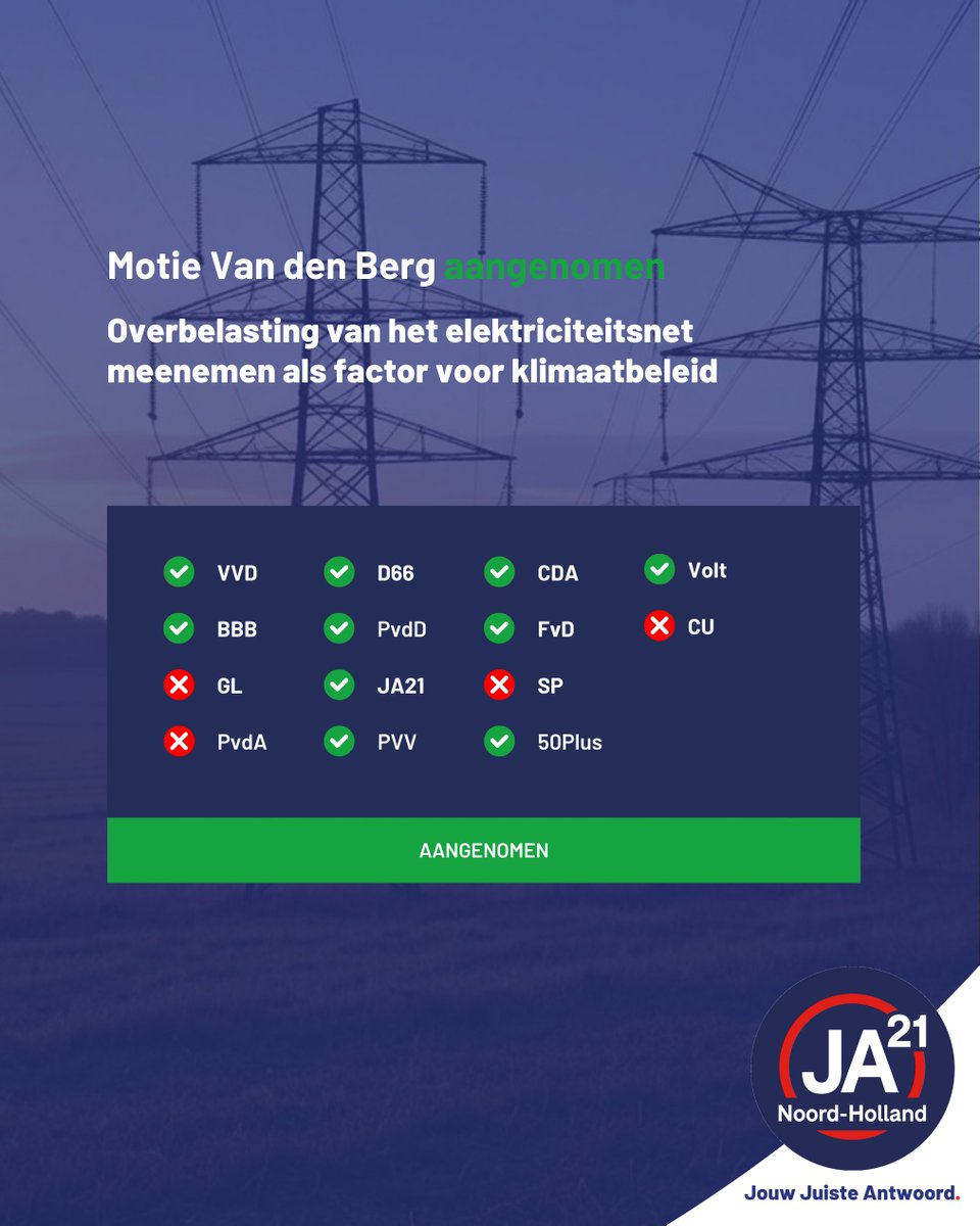 Goed nieuws! Dankzij #JA21 wordt er in Noord-Holland bij nieuw klimaatbeleid wél rekening gehouden met de belasting op het elektriciteitsnet. Dat betekent dat er niet 🚫 zomaar nieuwe #windturbines of zonnepanelen aangesloten kunnen worden, als daar geen ruimte voor is op het net