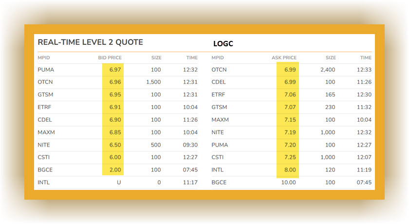 aljehani's tweet image. 🟠ا $LOGC
🔸ا ContextLogic 

تتداول #WISH تحت نفس
الرمز #LOGC في بورصة OTC

وهنا الرابط لمتابعة السهم
ا otcmarkets.com/stock/LOGC/quo…

🔸ا #الأسهم_الأمريكية