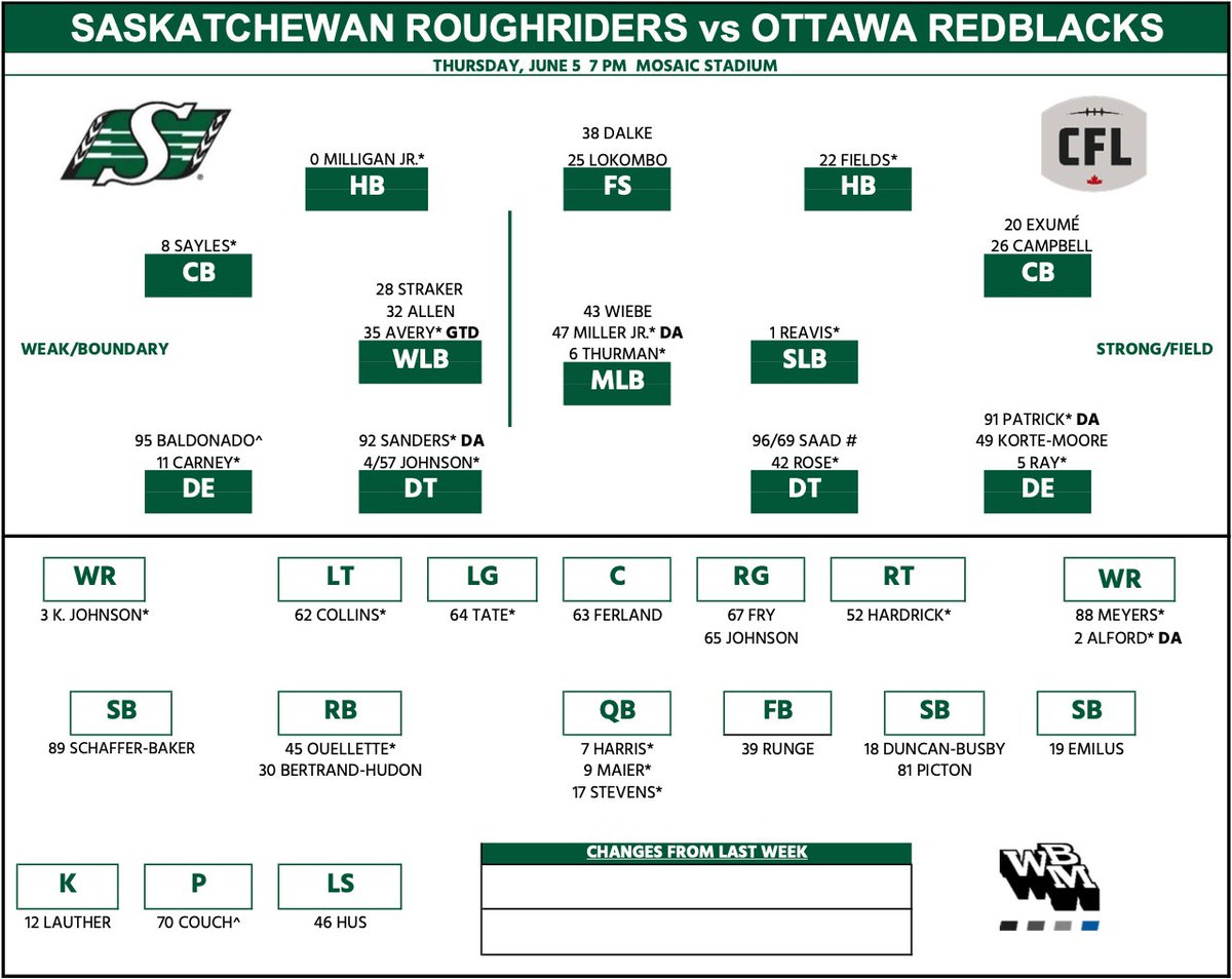 sskroughriders's tweet photo. Ready to show out tomorrow!

FULL POSITIONAL CHART | https://t.co/y7RFycUMIa https://t.co/KJqgbobR48