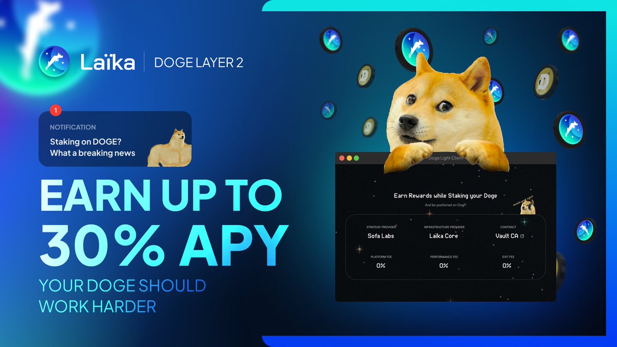 LaikaSuperApp's tweet photo. DOGFI ISN'T A PROMISE, IT'S PRINTING 🫡

👉 Up to 15% APY on $DOGE
👉 Up to 30% APY on $LAIKA

Both earn Soyuz points.
Both compound in the DogFi Vault.

The Dogecoin economy has never looked better.
→ https://t.co/Z7wIO0HaAb https://t.co/MskYNX27uv