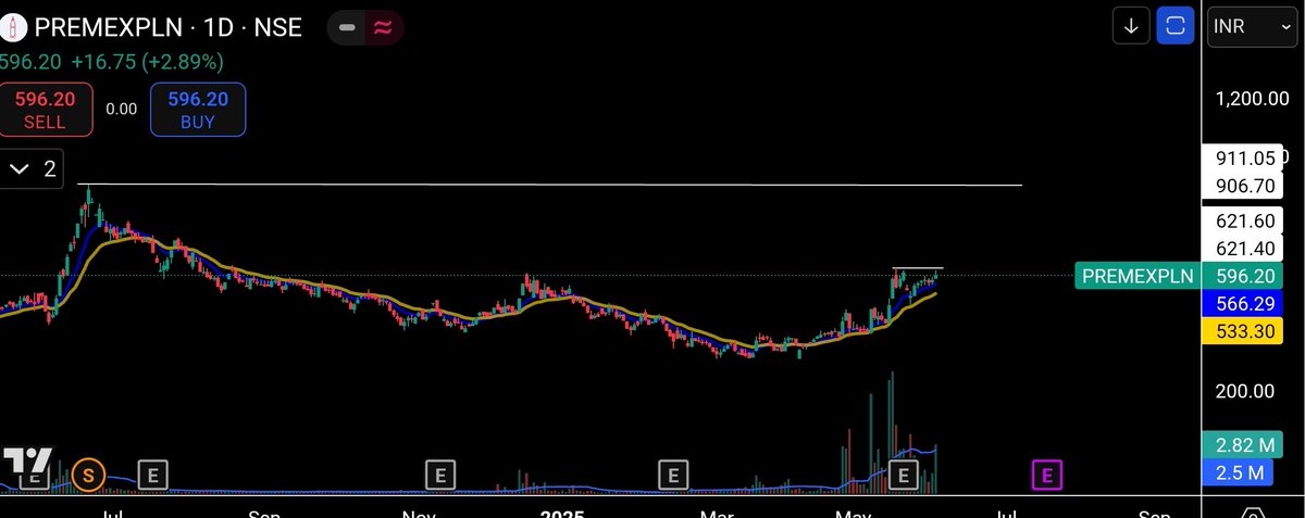 me__kaushik's tweet image. #PremierExplosives

Massive volume activity 

Expecting good move above 621