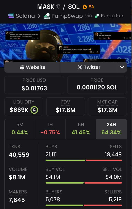 whalebuybot's tweet photo. $MASK - Nice recovery over night!

🎁 Giveaway is still on, if this hits $35m, we will be giving away a free sub to one lucky winner.

👌 All you have to do is Like, Retweet and Follow to be entered into the draw.

6MQpbiTC2YcogidTmKqMLK82qvE9z5QEm7EP3AEDpump https://t.co/rrqAx9FJxP