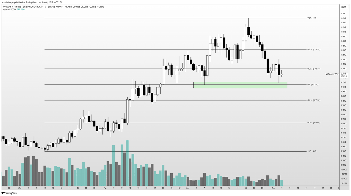 Altcoin Sherpa tweet media