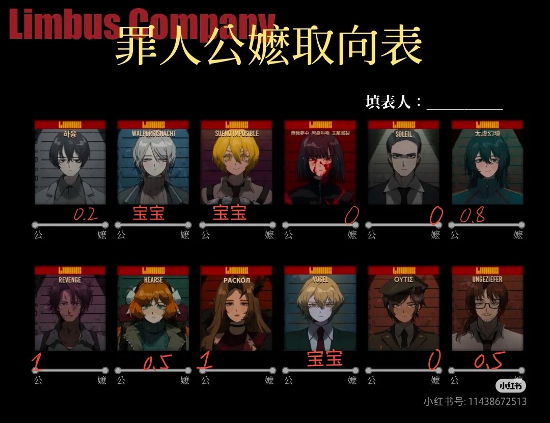 CyclopsIsRight's tweet image. 個人偏向請注意