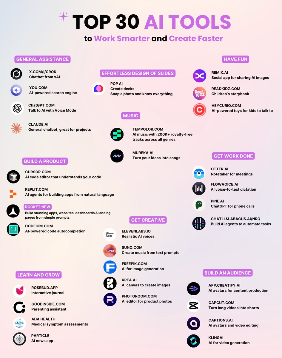 100+ AI tools that will blow your mind:

1. Build stunning apps, websites, dashboards &amp; landing pages from simple prompts 
rocket.new

2. Research
- ChatGPT
- YouChat
- Abacus
- Perplexity
- Copilot
- Gemini

3. Image
- Fotor
- Stability AI
- GPT-4o
- Midjourney
-