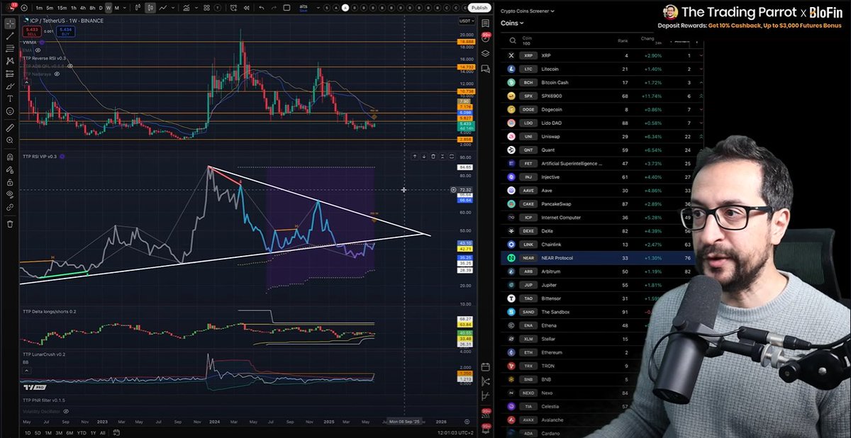 TradingParrot's tweet photo. ICP needs to break $5.80 to reclaim long-term support. 

Target: $7.70. RSI 45 acting as key level.

Clip from today’s breakdown: https://t.co/a9DMSnH5iq

#ICP #InternetComputer #AltcoinTA @dfinity https://t.co/HRrR8eylqA