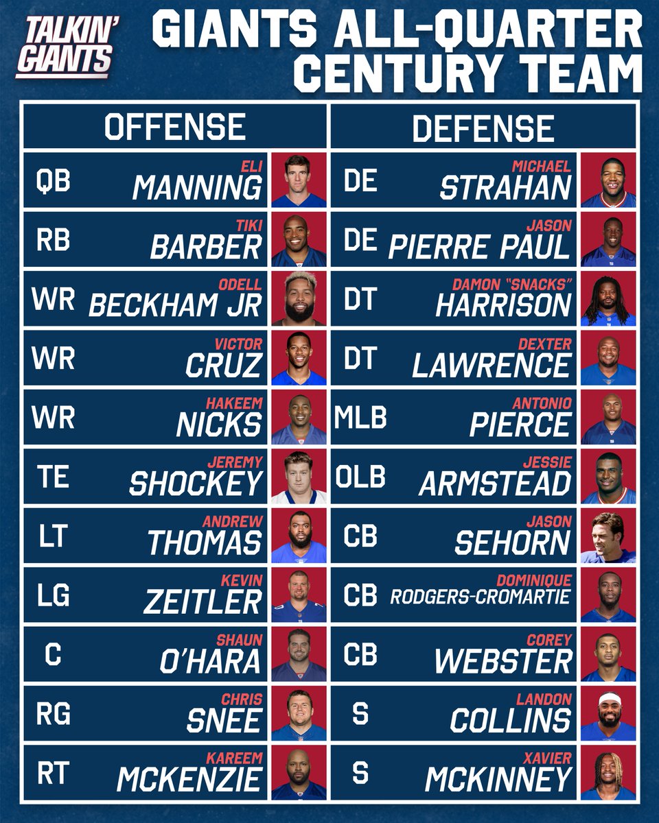 Talkin’ Giants tweet media