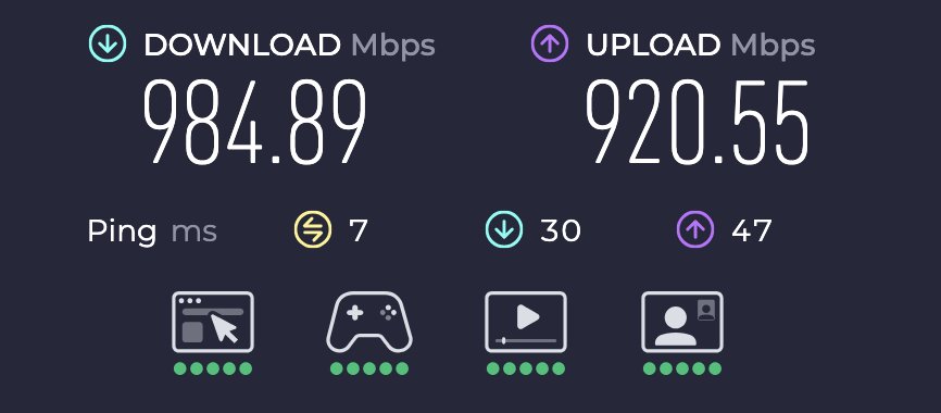 How fast is your internet?