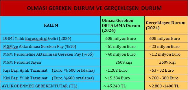 1 e 50 oran farkını matematiksel olarak açıklayabilir misiniz? #MeteorolojiHavacılıkTazminatı
