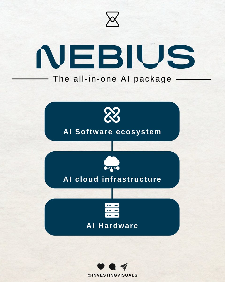 InvestingVisual's tweet photo. Why $NBIS is a compelling business:

🔹 All-in-one AI stack
🔹 Strong balance sheet to fuel future growth
🔹 Portfolio of high-quality subsidiaries
🔹 Deeply experienced workforce
🔹 Massive global TAM
🔹 Founder-led