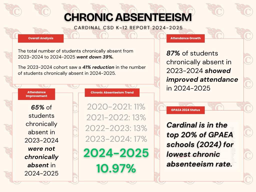 James Craig tweet media
