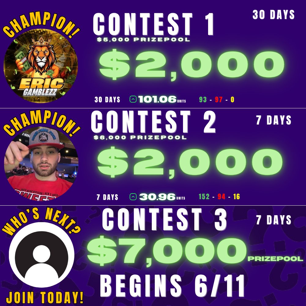 Contest 1🏆CHAMPION <a href="/EricGamblezz/">Eric Gamblezz💎</a> 
Contest 2🏆CHAMPION <a href="/JoeyVam_/">Joey Vamvakidis</a> 
Contest 3🏆CHAMPION @???????????

$7,000 Prizepool🤑with BIGGER PAYOUTS for the ENTIRE TOP 40 spots! 

🔒SECURE YOUR SPOT NOW!🔒
bit.ly/PicksContest