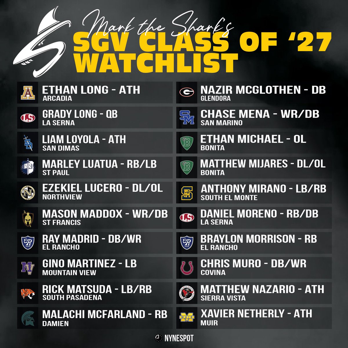 As we finish up spring ball &amp; look ahead to summer conditioning, 7on7 &amp; 5on5’s let’s take a look at the SGV/Whittier area class of ‘27. Here’s part 3 of 5 in alphabetical order….