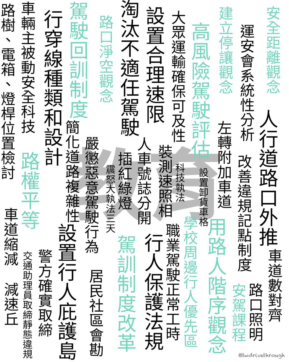 twdrivethrough's tweet photo. 今天在活動中和議員聊到了投入交通議題的初心
最終是希望更多人能 #看見問題

台灣聰明、會思考的人很多
我們需要認真思考這麼多交通死傷背後的原因是什麼
解決問題的方法也絕對不只一種
社會重大議題不可能等待少數菁英來拯救
需要每個人都願意付出

但就想盡一點綿薄之力
希望大家能一起實現安康 https://t.co/5g4FJAPo9E
