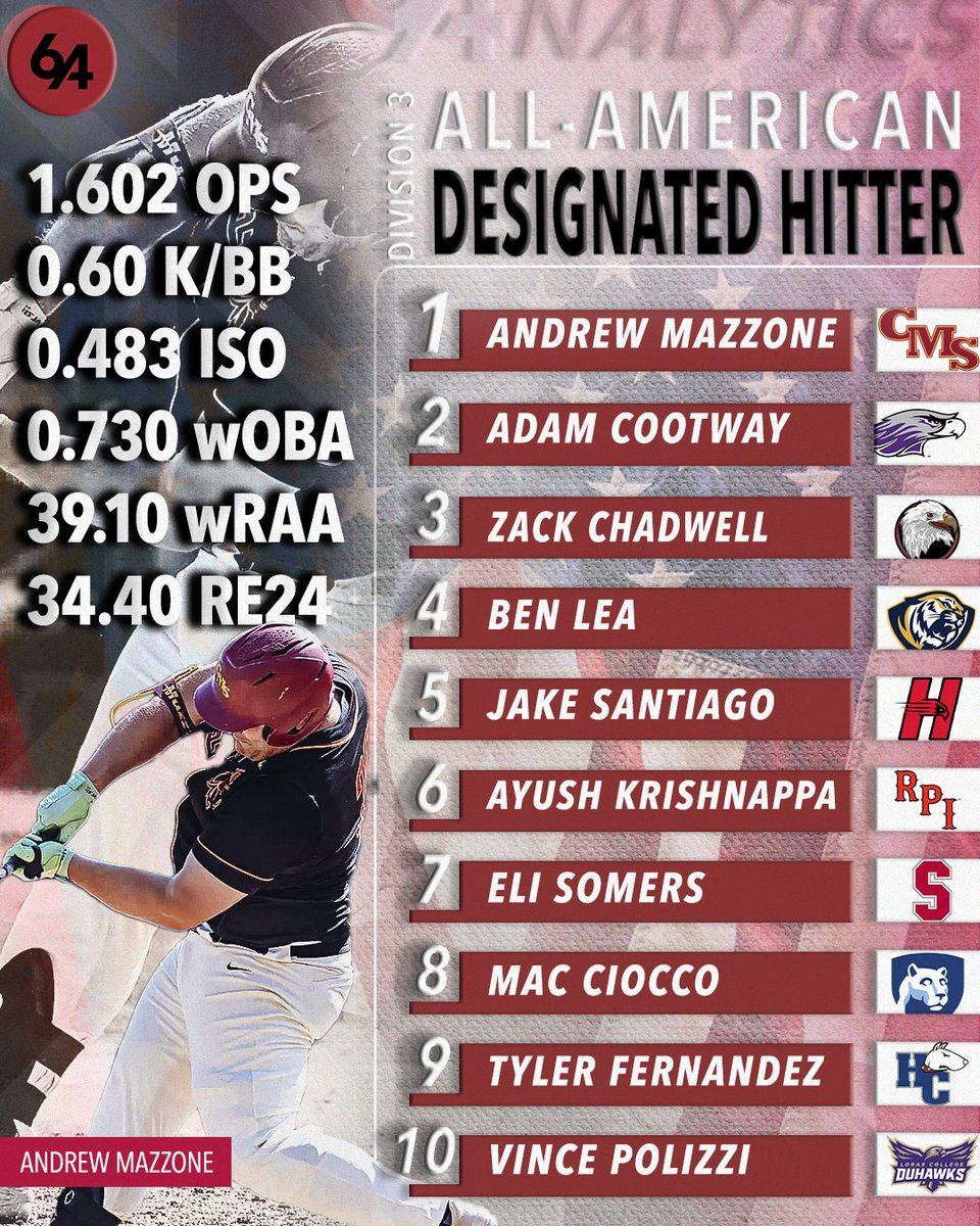 🚨D3 All-American DH🚨