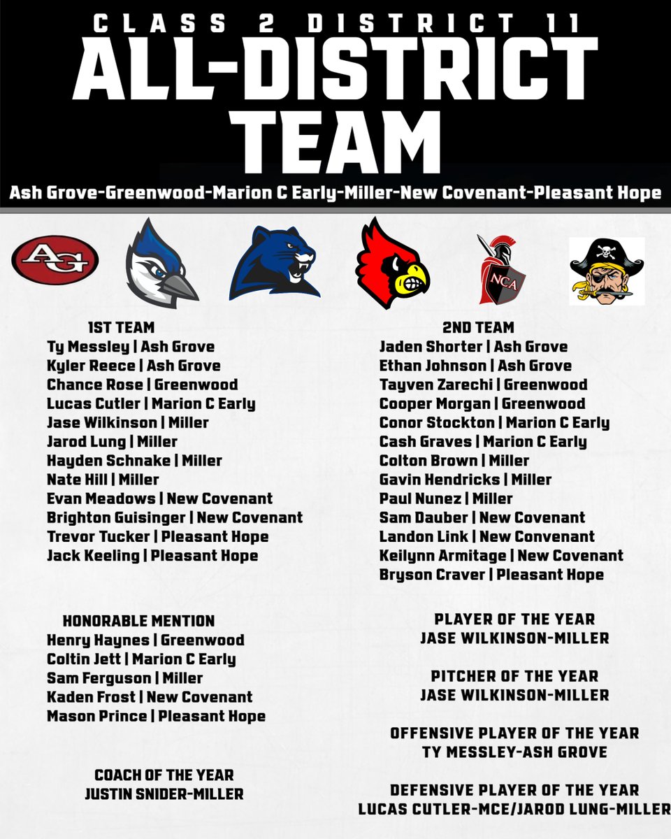 Miller Cardinals Baseball (@miller_cardsbb) on Twitter photo 