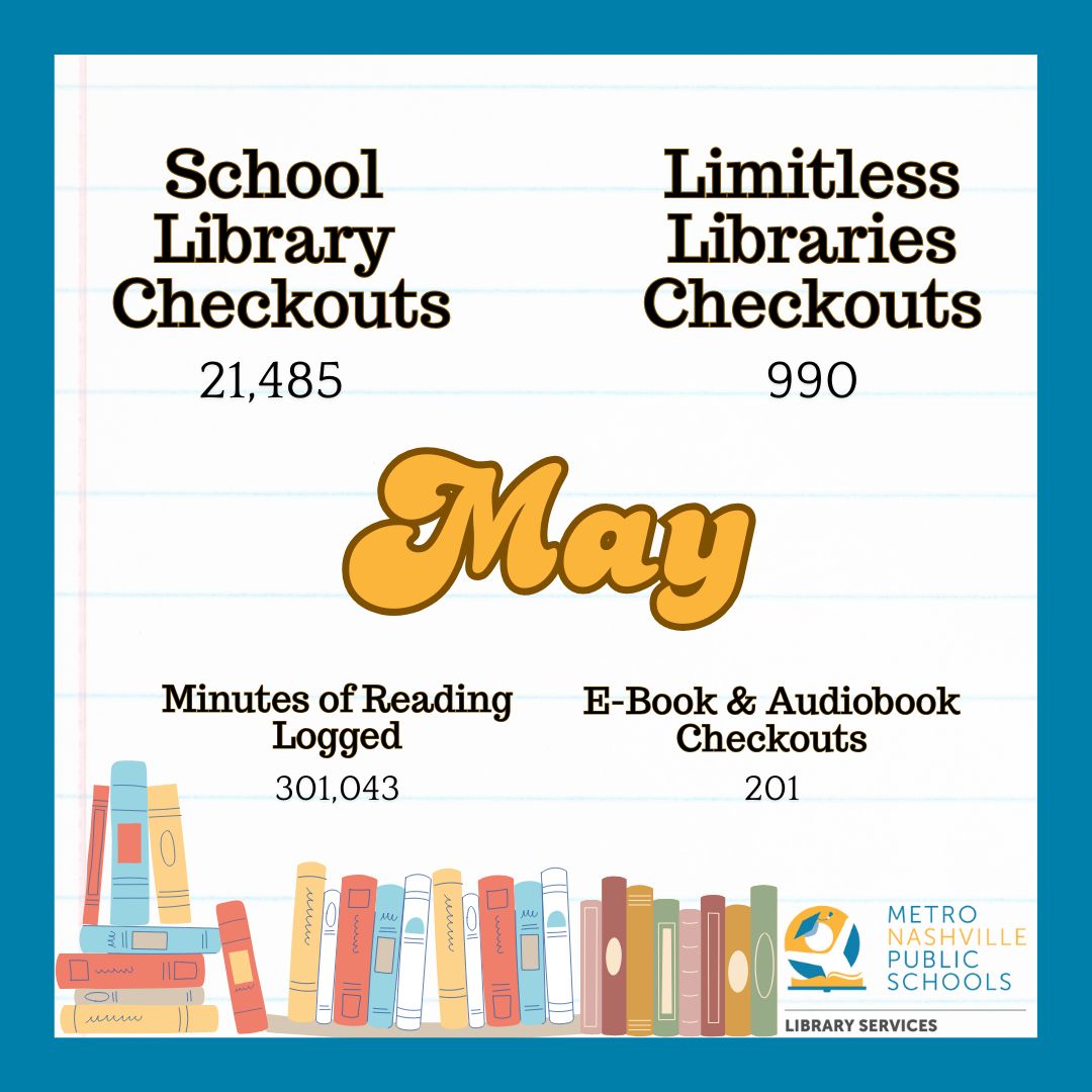 MNPSLibraryServices (@mnpslibraries) on Twitter photo Our last and shortest month of the school year! We had 21,485 total school library checkouts, 990 total Limitless Libraries checkouts, 301,043 minutes of reading logged, and 201 E-Book & Audiobook checkouts. Way to go, MNPS!!
#mnpsreads @metroschools <a href="/LimitlessLib/">Limitless Libraries</a> Our last and shortest month of the school year! We had 21,485 total school library checkouts, 990 total Limitless Libraries checkouts, 301,043 minutes of reading logged, and 201 E-Book & Audiobook checkouts. Way to go, MNPS!!
#mnpsreads @metroschools <a href="/LimitlessLib/">Limitless Libraries</a>