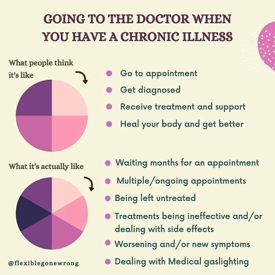 TomKindlon's tweet image. Going to the Doctor When You Have a Chronic Illness

#chronicillness #ChronicallyIll