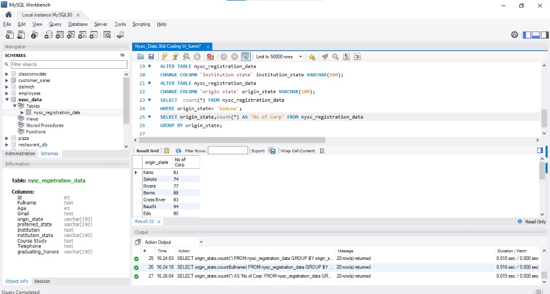 MightyAbdboss's tweet image. Day 4 of #SQLwithFunmi! 🔷
Mastered COUNT, GROUP BY, and AVERAGE. Retrieved corps members' count by state, preferred state, course, and average age. Levelling up day after day😌💻
#30DaysOfSQL #LearningInPublic #DataAnalytics