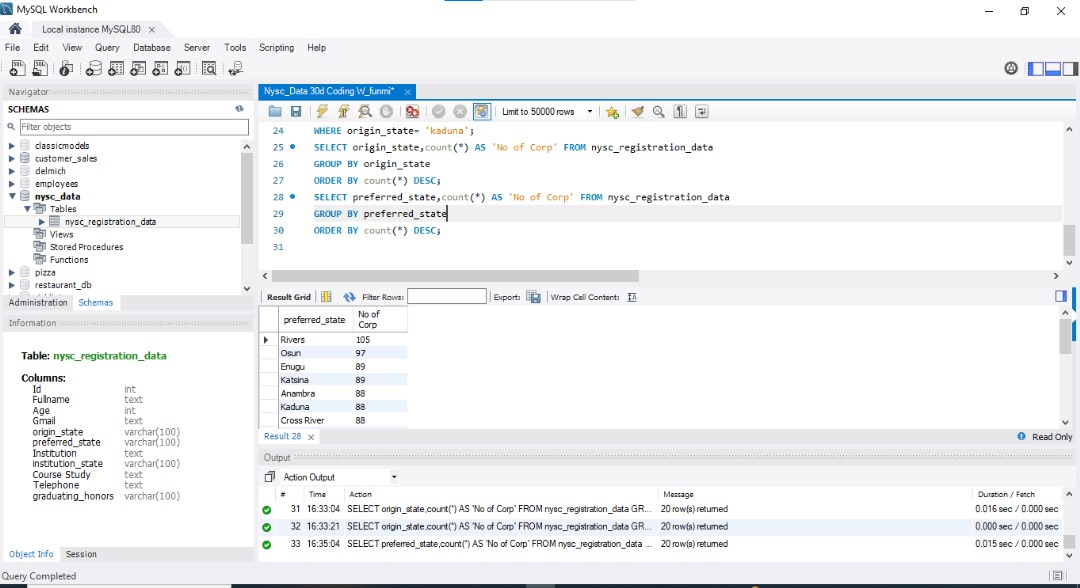 MightyAbdboss's tweet image. Day 4 of #SQLwithFunmi! 🔷
Mastered COUNT, GROUP BY, and AVERAGE. Retrieved corps members' count by state, preferred state, course, and average age. Levelling up day after day😌💻
#30DaysOfSQL #LearningInPublic #DataAnalytics