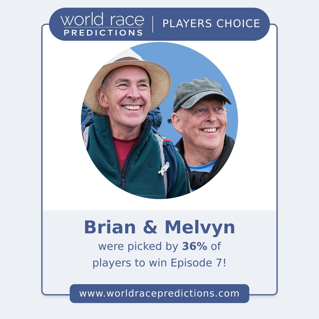 #ratw Episode 7 predictions - Brian &amp; Melvyn were picked by 36% of players!
