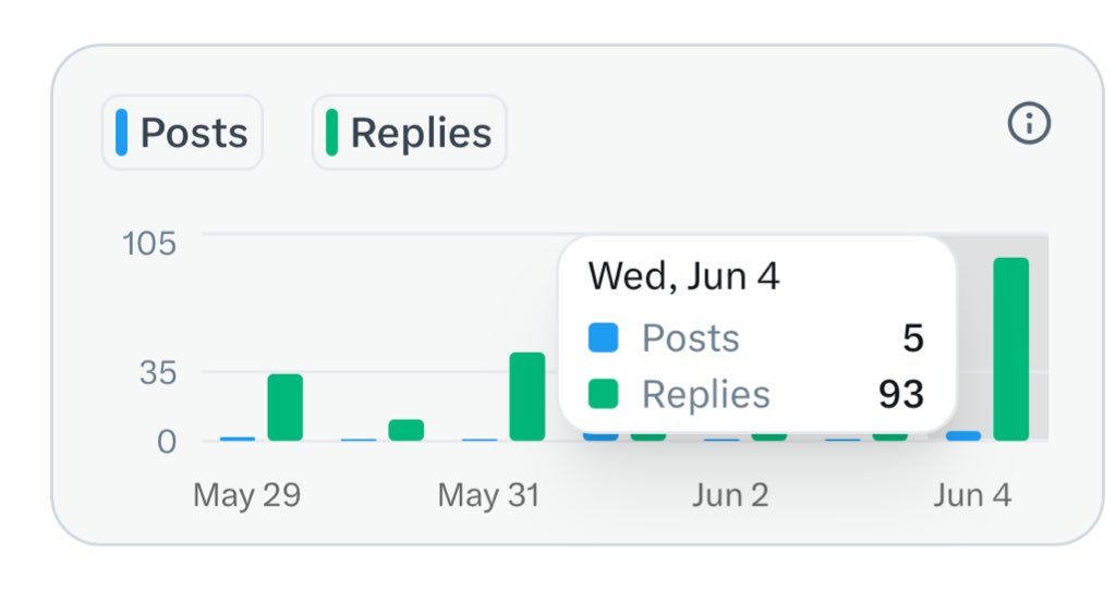 MR_VAL🦅(ekko) (@mr_val1988) on Twitter photo Over 100 quality replies done today!!
Tomorrow we do more
To grow in the <a href="/Novastro_xyz/">Novastro | RWAfi</a> ecosystem and climb the leaderboard
You have to support other creators. ☄️
Are you ready??
gNovas 🫵 Over 100 quality replies done today!!
Tomorrow we do more
To grow in the <a href="/Novastro_xyz/">Novastro | RWAfi</a> ecosystem and climb the leaderboard
You have to support other creators. ☄️
Are you ready??
gNovas 🫵