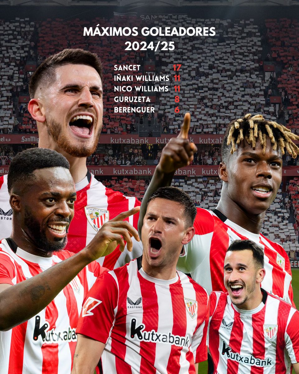 Athletic Club (@athleticclub) on Twitter photo ๐ฏ Los mรกximos goleadores de la temporada ๐ง
โช๏ธ <a href="/oihan_15/">Oihan Sancet</a>
โช๏ธ <a href="/Williaaams45/">IรAKI WILLIAMS ARTHUER</a>
โช๏ธ <a href="/willliamsssnico/">Nicolas Williams</a>
โช๏ธ <a href="/GorkaGuru9/">Guru</a>
โช๏ธ <a href="/AlexBerenguerR/">Alex Berenguer</a>
#AthleticClub ๐ฆ ๐ฏ Los mรกximos goleadores de la temporada ๐ง
โช๏ธ <a href="/oihan_15/">Oihan Sancet</a>
โช๏ธ <a href="/Williaaams45/">IรAKI WILLIAMS ARTHUER</a>
โช๏ธ <a href="/willliamsssnico/">Nicolas Williams</a>
โช๏ธ <a href="/GorkaGuru9/">Guru</a>
โช๏ธ <a href="/AlexBerenguerR/">Alex Berenguer</a>
#AthleticClub ๐ฆ