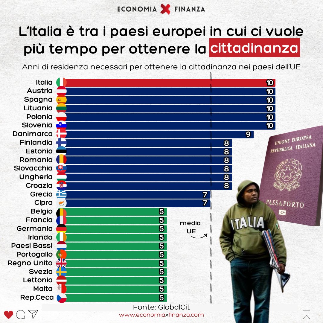 Economia X Finanza tweet media