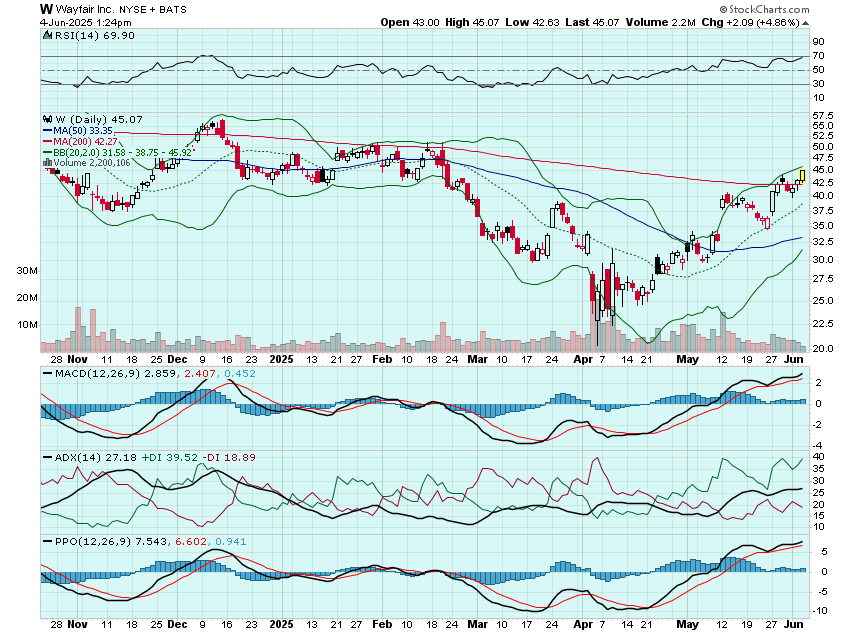 Option Millionaires tweet media