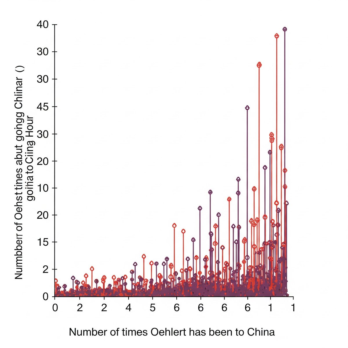 AlexMurk's tweet photo. And people wonder why Oehlert talks so much about going to China. https://t.co/eWaP0XdJqZ