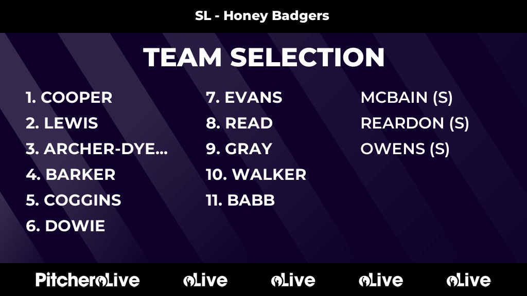 Today's SL - Honey Badgers team selection #Pitchero
northstaffordhc.co.uk/teams/250948/m…