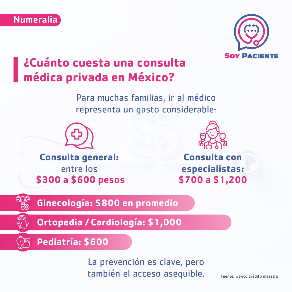💸 En México, una consulta médica privada cuesta entre $700 y $1,200.

⚠️ La salud no debe depender del bolsillo.

#SaludParaTodos #AccesoALaSalud #PrevenciónEsClave