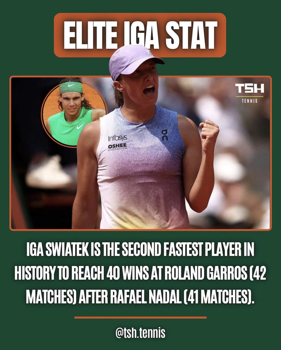 madel_suravilla's tweet photo. Let’s go Iga. Following the footsteps of our idol Rafa.🦶
Only the king himself, King of Clay & King of Roland Garros Rafael Nadal in history has a better record than Iga Swiatek on this surface.
@RafaelNadal 🐐👑🥇
@iga_swiatek
#tshtennis ig 📸
#RolandGarros https://t.co/PaCKeW2DBl